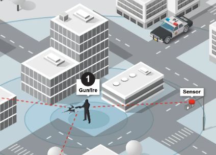 Officials defend gunshot spotter technology value amid concerns