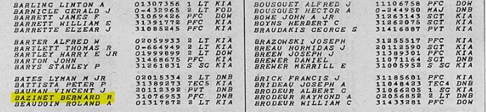 Bernard Bazinet's classification as it appears in federal government's national archives